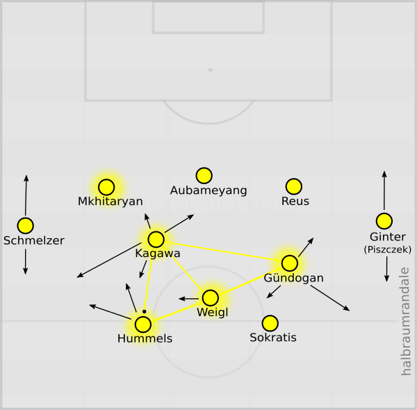 Aufbau_BVB_15-16.png