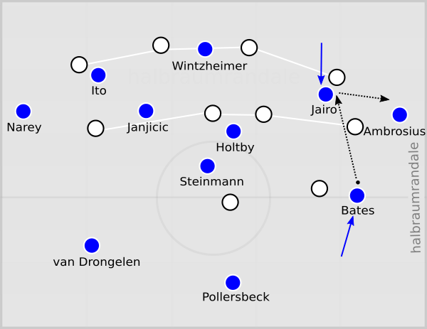 Grafik NEU - HSV 4