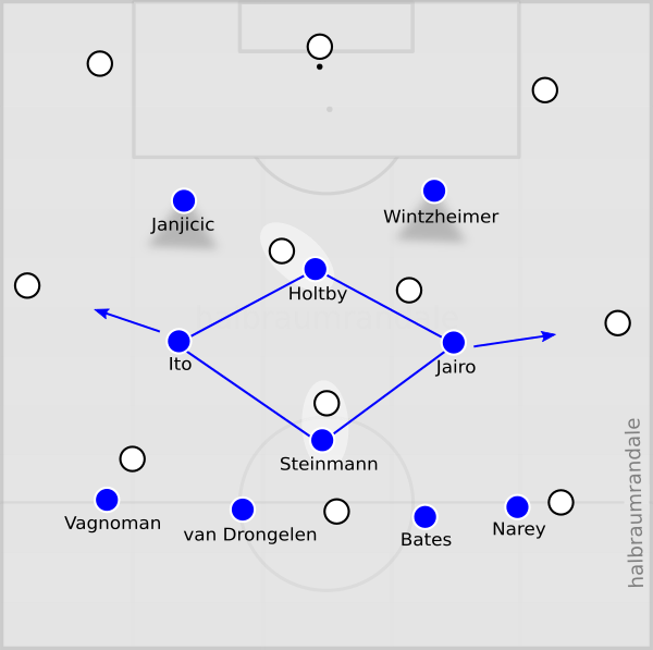 Grafik NEU - HSV 5.png