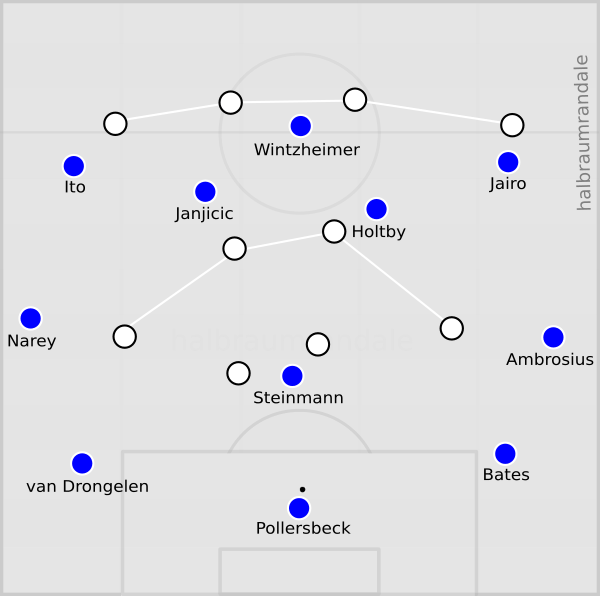 Grafik NEU - HSVb